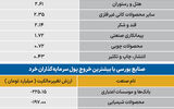 سردمداران ورود و خروج حقیقی‌ها - ۱۴۰۵/۰۷/۲۱