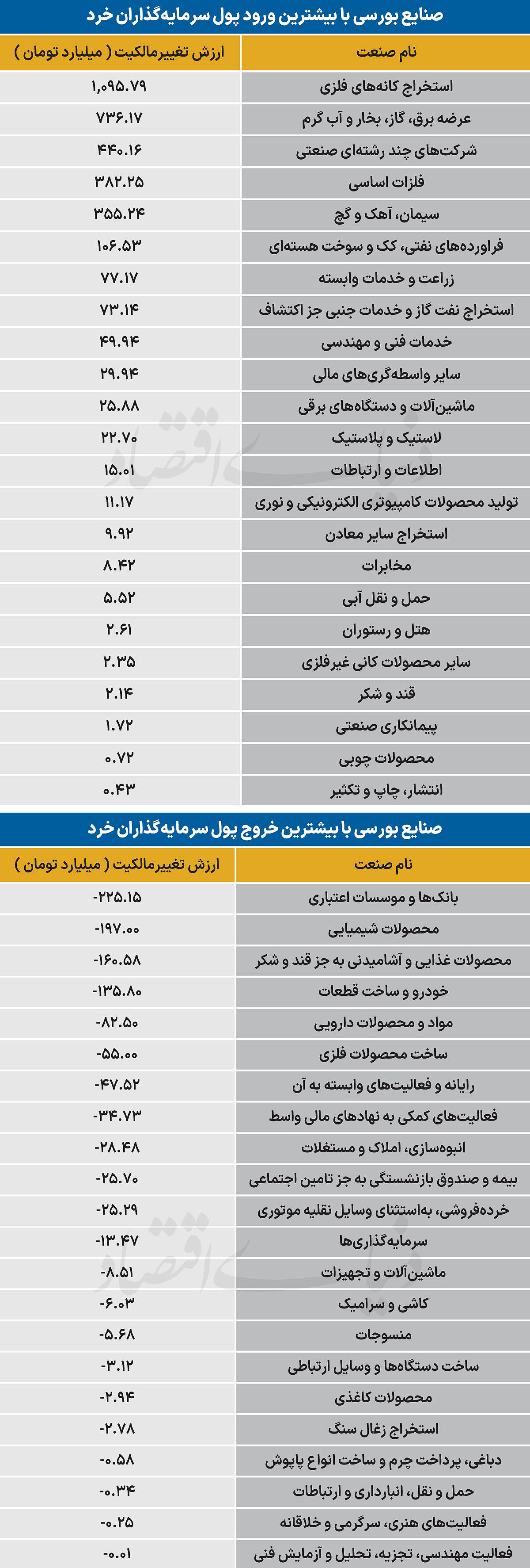 سردمداران ورود و خروج حقیقی‌ها - ۱۴۰۵/۰۷/۲۱