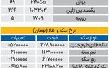 بازار - ۱۴۰۵/۰۶/16