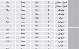 اجاره‌بها در شمال تهران