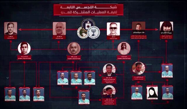 افشای اطلاعات تازه از شبکه جاسوسی وابسته به آمریکا، اسرائیل و عربستان در یمن
