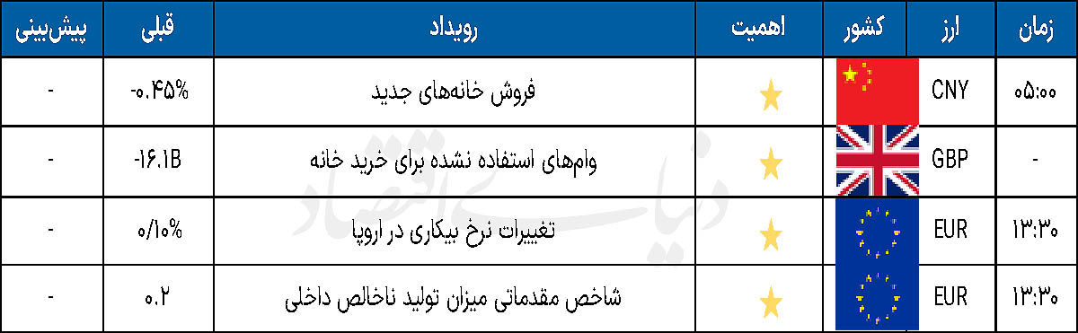 تقویم اقتصادی 1404.09.23