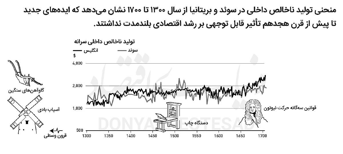 دانش «رشد» نوبل گرفت