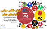 ارزش خالص دارایی خانوارهای جهان