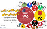 ارزش خالص دارایی خانوارهای جهان