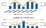 بازار سهام - ۱۴۰۴/۰۷/۱۶