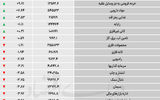 نبض شاخص - ۱۴۰۵/۰۴/۲۷