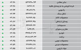 نبض شاخص - ۱۴۰۵/۰۶/۰۱