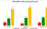 برنده 6‌ ماه اول بازارها