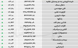 نبض شاخص - ۱۴۰۵/۰۳/۲۸