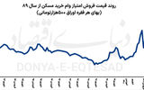 «تسه» در مرز تاریخی