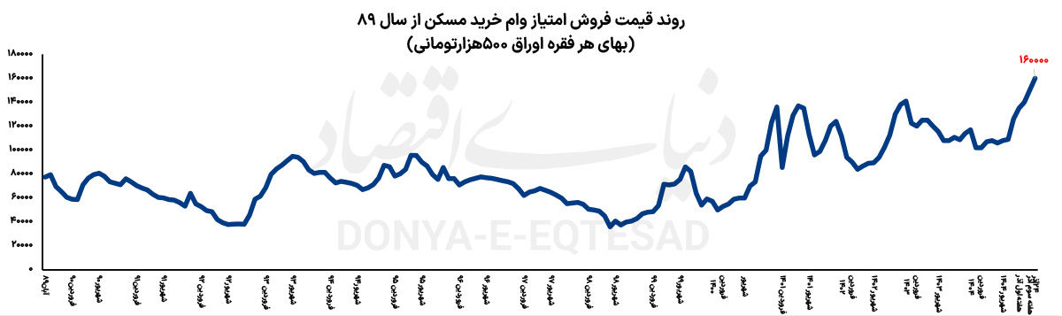 «تسه» در مرز تاریخی