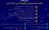 اقدامات دولت برای تامین کالاهای اساسی در جنگ 12 روزه