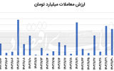 بررسی بازار نقره در داخل و آن‌سوی مرزها