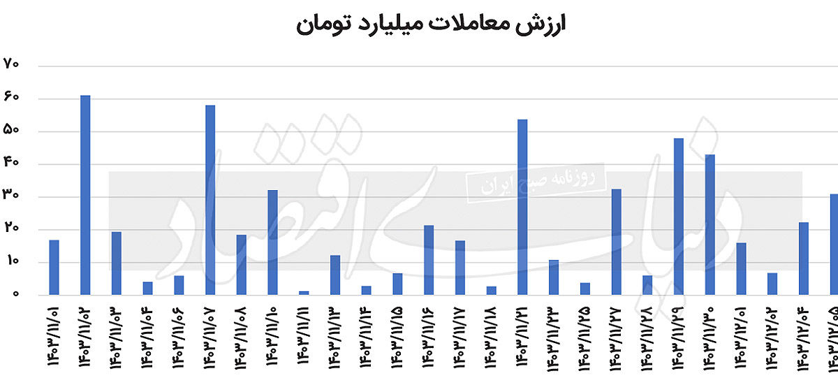 بررسی بازار نقره در داخل و آن‌سوی مرزها