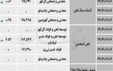 زنجیره فولاد - ۱۴۰۴/۰۷/۱۲