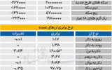 بازار - ۱۴۰۵/۰۲/10