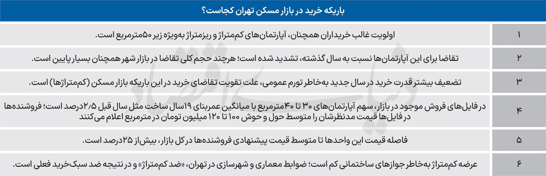 دالان باریک بازار مسکن