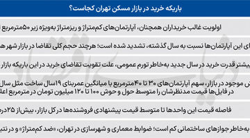 دالان باریک بازار مسکن