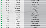 نبض شاخص - ۱۴۰۵/۰۷/۱۱
