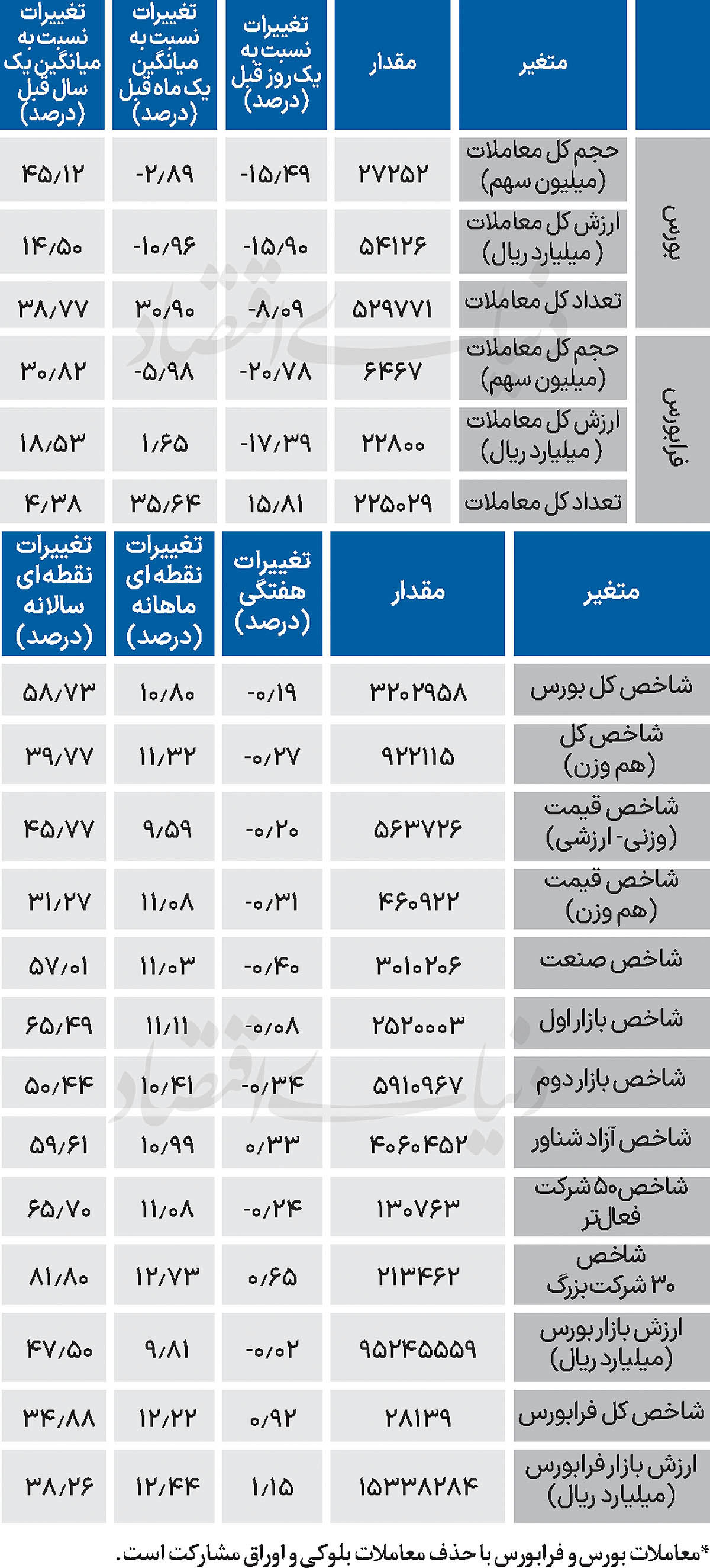 نبض شاخص - ۱۴۰۴/۰۸/۱۷