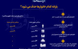 یارانه کدام خانوارها حذف می‌شود؟