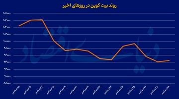 تقاضای جدید در بازار رمزارز