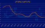 تقاضای جدید در بازار رمزارز