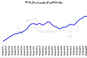 احتیاط در بورس