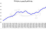 احتیاط در بورس