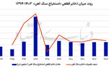 پایان عصر استخراج آسان سنگ‌آهن