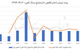 پایان عصر استخراج آسان سنگ‌آهن