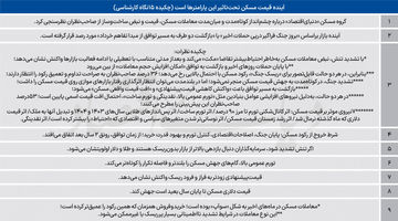 احتمالات پیش‌روی بازار مسکن