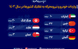 چرخش بزرگ در تجارت خودرو