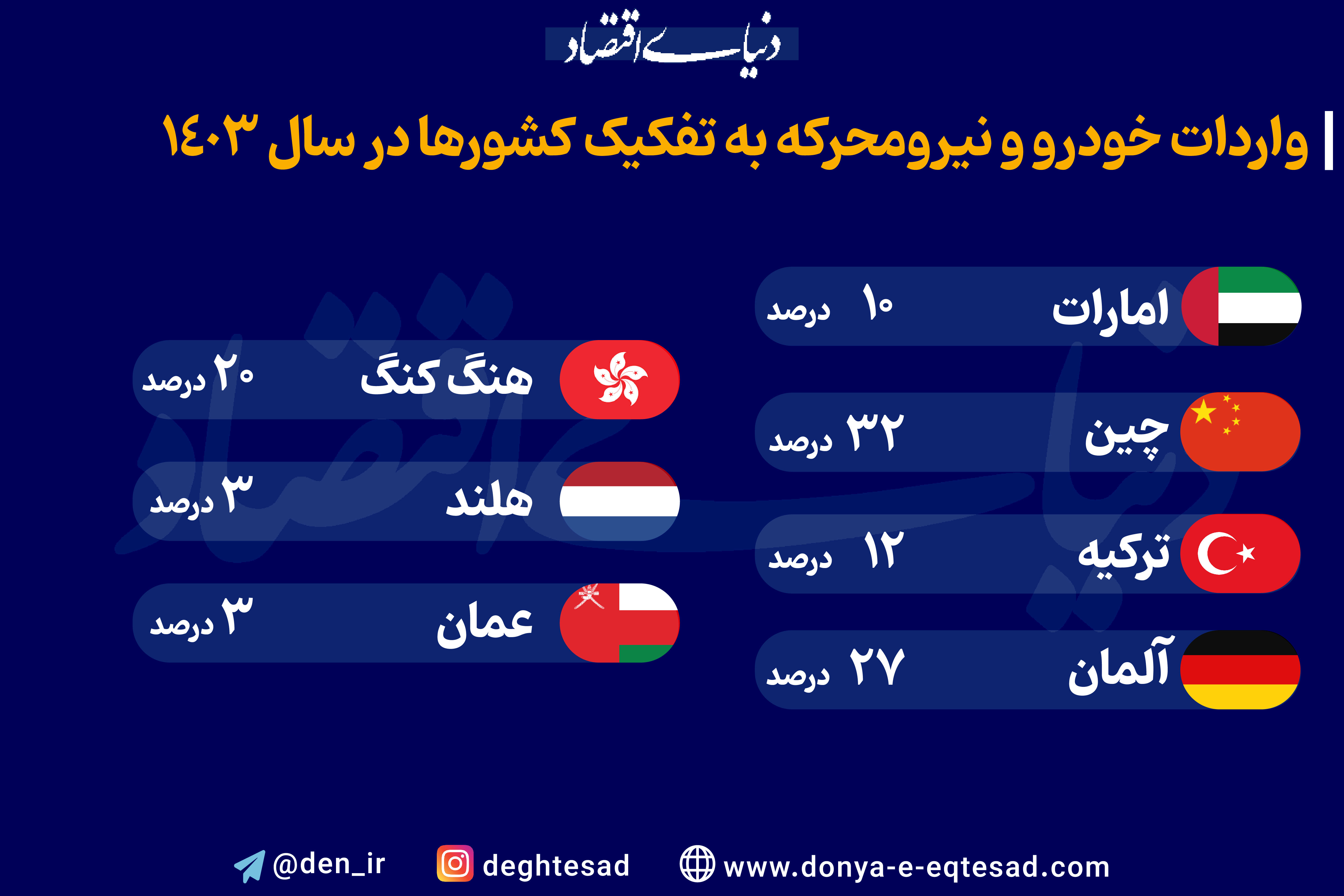 چرخش بزرگ در تجارت خودرو