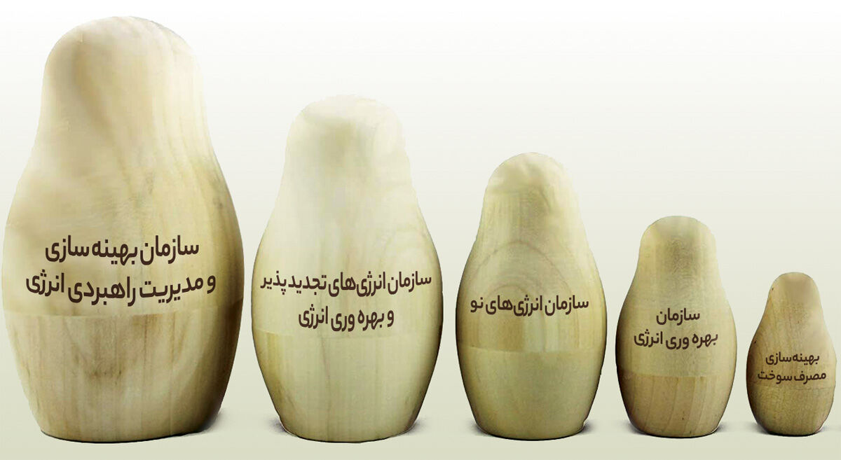 کارخانه دولتی سازمان‌سازی