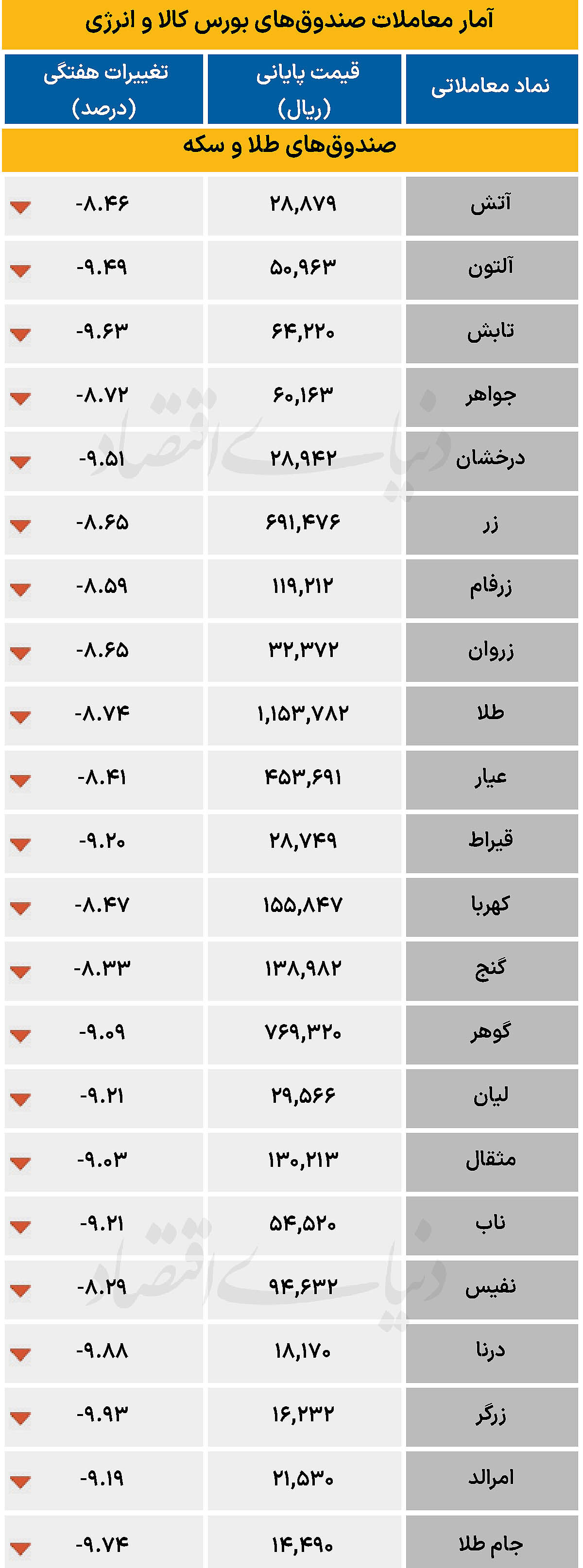 صندوق کالایی - ۱۴۰۵/۰۳/۳۰