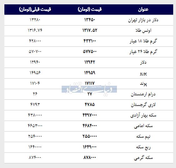 قیمت طلا، سکه و دلار امروز ۱۳۹۸/۰۱/۰۷ | پوند و سکه امامی گران شدند