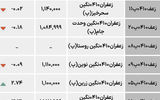 بازار گواهی  - ۱۴۰۴/۰۷/۱۶