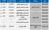 زنجیره فولاد - ۱۴۰۴/۰۷/۲۹