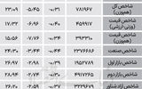 نبض شاخص - ۱۴۰۴/۰۵/۲۰