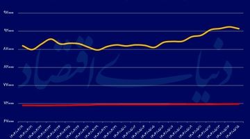 دوربرگردان بازار ارز