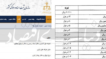 مُهر 20میلیونی برای وام مسکن