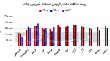 پالس مثبت از شیرینی‏‏‌سازان