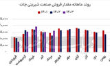 پالس مثبت از شیرینی‏‏‌سازان