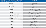 سردمداران ورود حقیقی‌ها - ۱۴۰۴/۰۶/۰۳