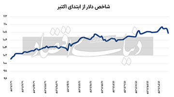 دورنمای سیاست پولی ۲۰۲۵