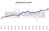 دورنمای سیاست پولی ۲۰۲۵