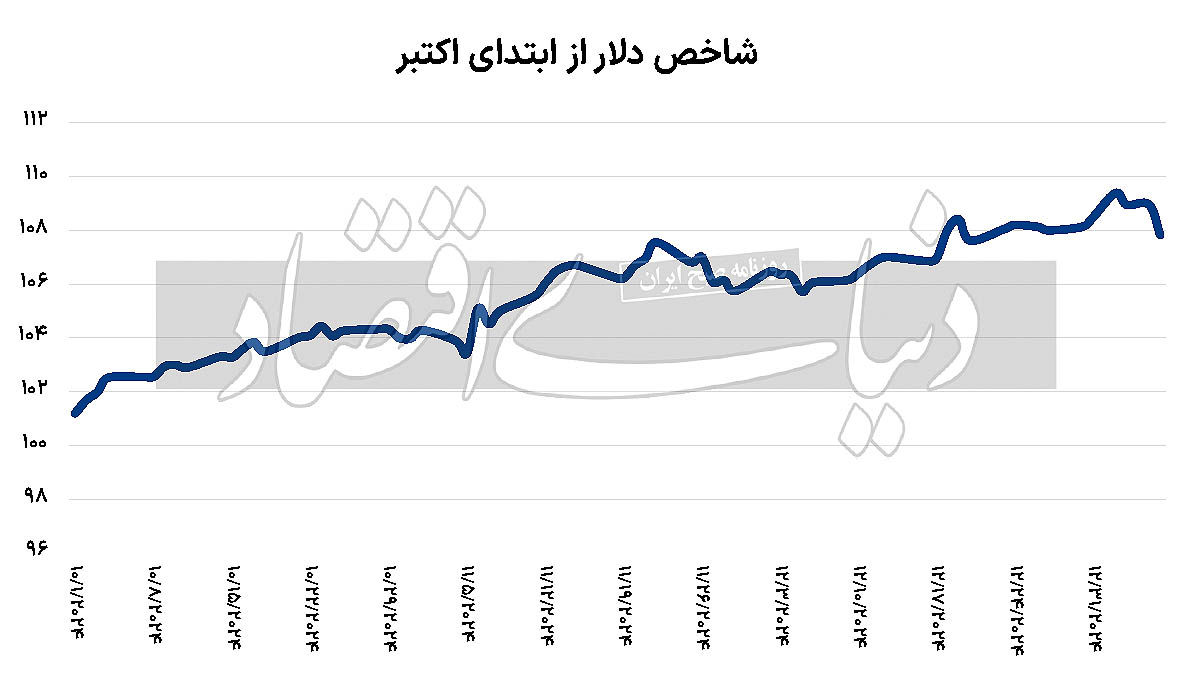 دورنمای سیاست پولی 2025