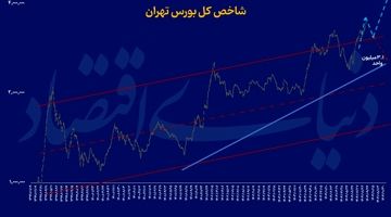 دوراهی بورس از نگاه تکنیکال